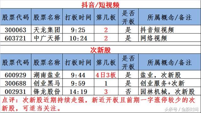 图说涨停：食品医药等消费股大放异彩 年度超级主线或诞生