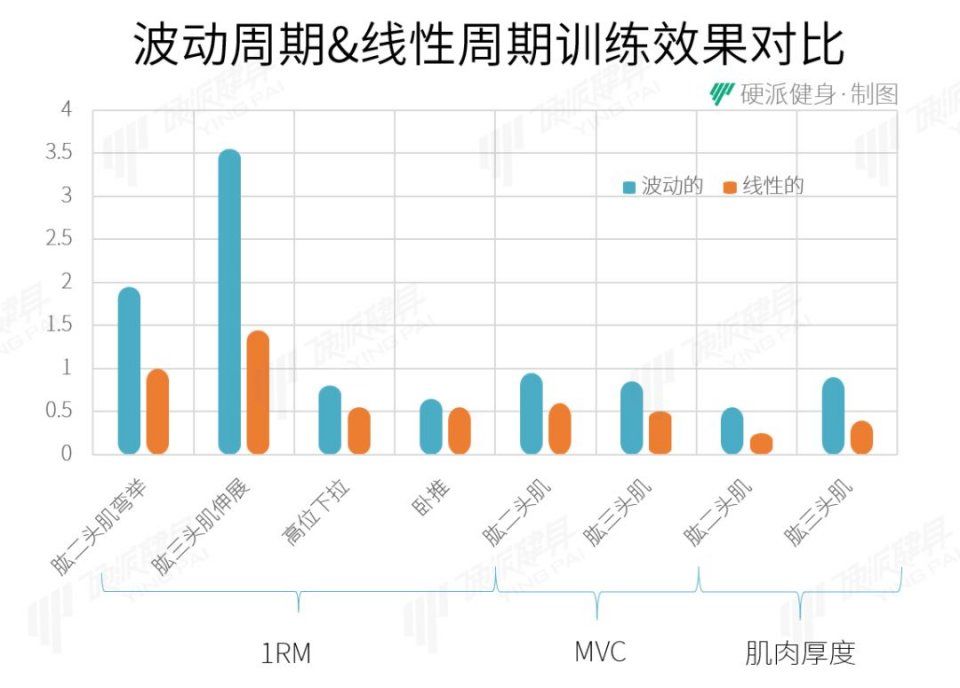 你的健身计划，用多久就需要作出变化?