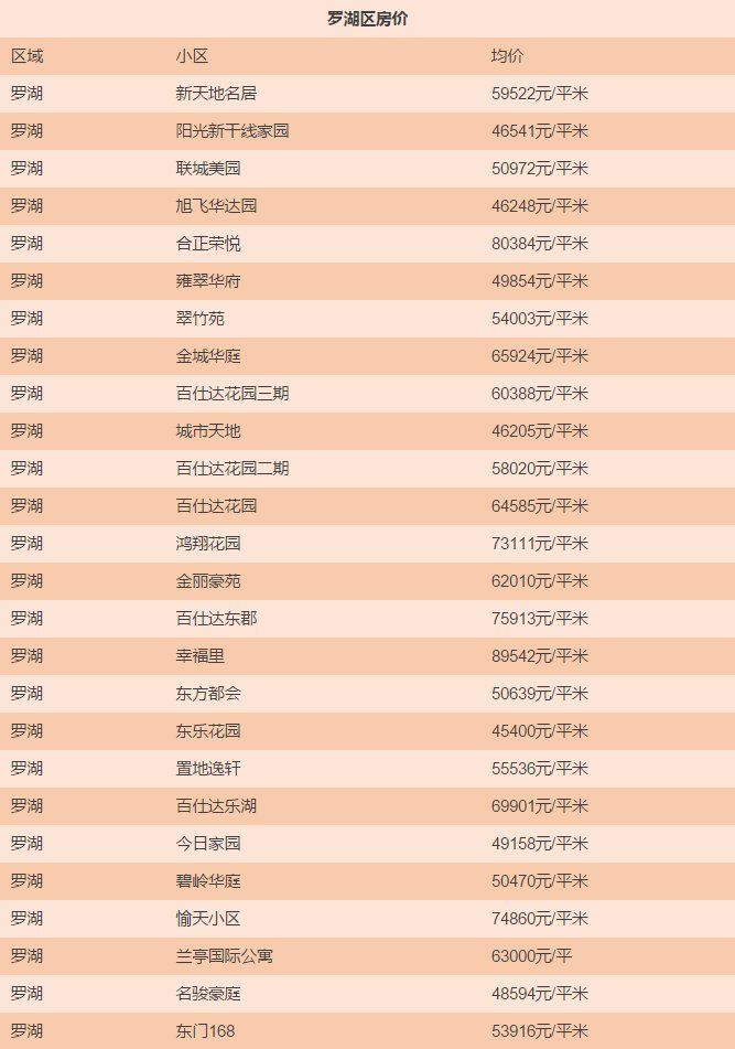 一线城市房价均下跌，深圳最新房价出炉，买房到底要花多少钱?