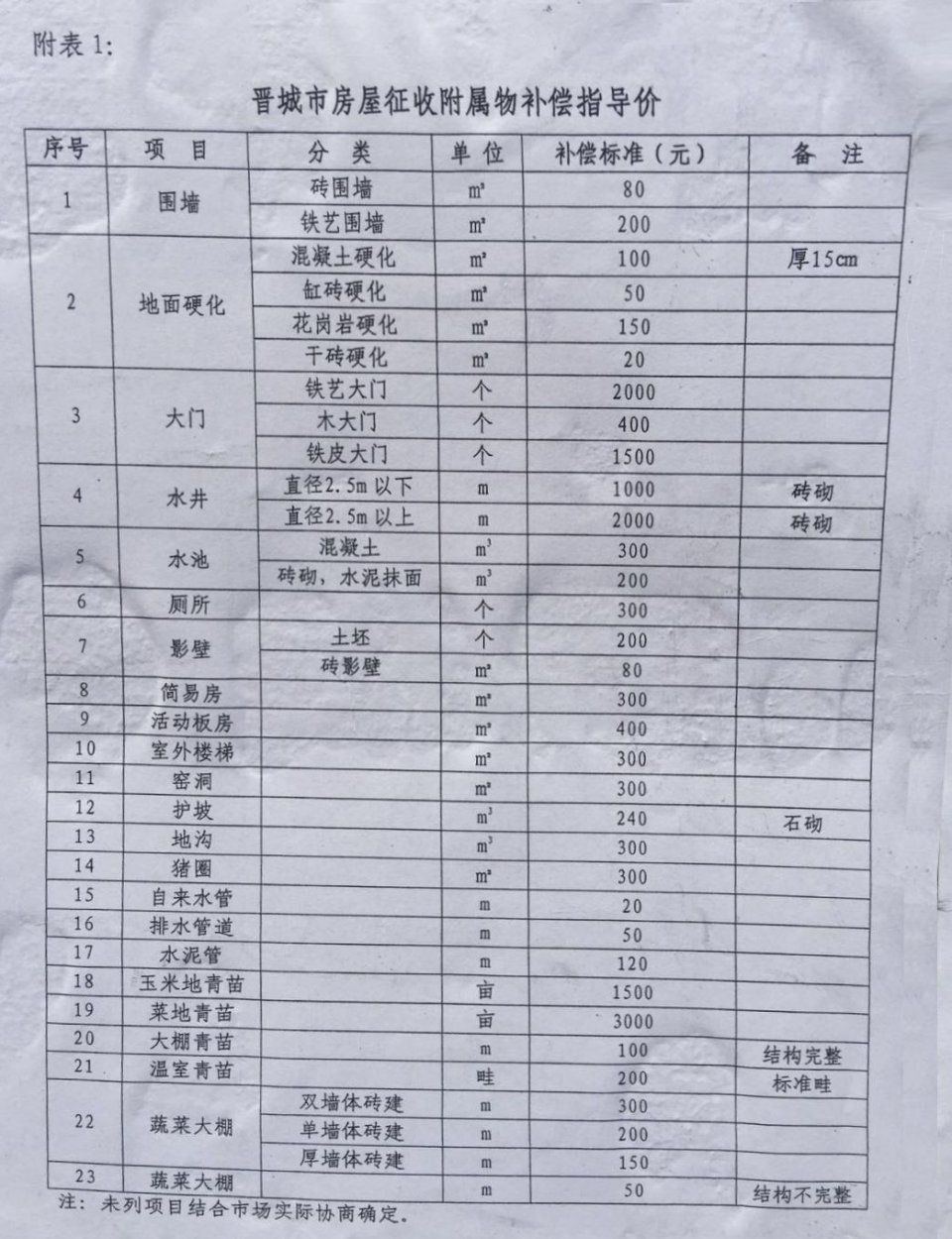 拆!!晋城这些人要暴富!老城改造房屋征收补偿方案出炉了!