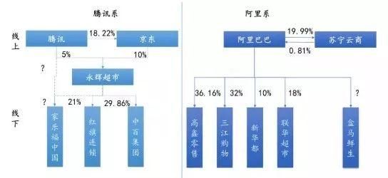 新零售风云再起，四年花了1600亿，而这只是开始?