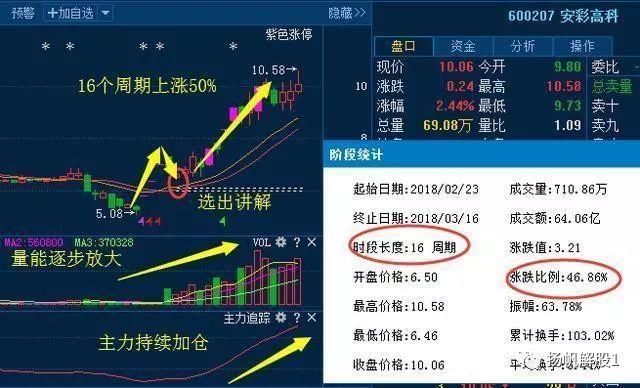 士兰微:主力蠢蠢欲动，股民:是惊喜还是惊恐?