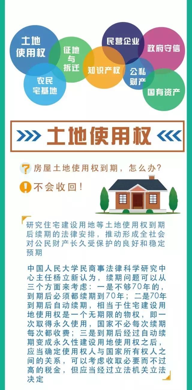 注意了！房子70年产权到期后竟然要收回？真相原来是这样！