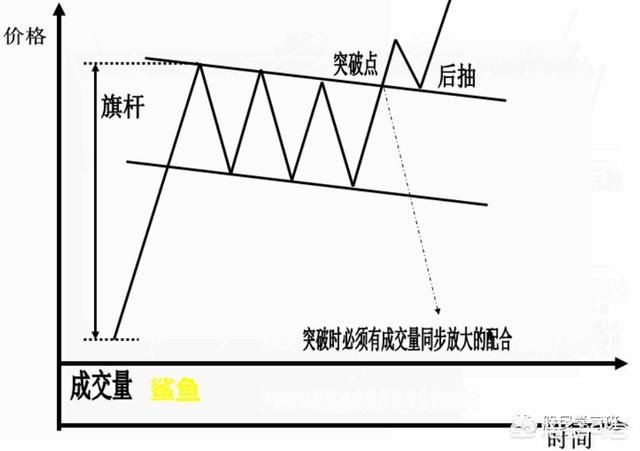 史上最全K线形态图