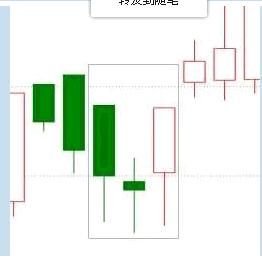 5个走势向好的K线技术形态