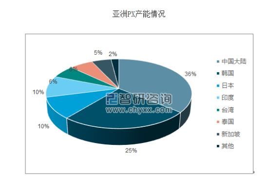 影响宁波gdp因素_70年,重大工程建设这样改变宁波 上半年全市GDP增长6.5(2)