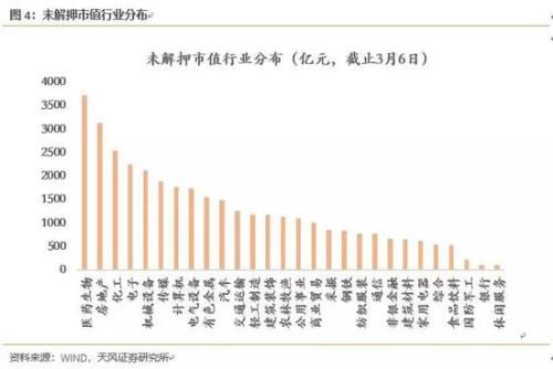 天风策略：顺势而为 布局高增长、低估值的成长股