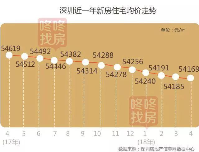 粤港澳大湾区跨时代背景下,湾芯优质新房值得重点关注!