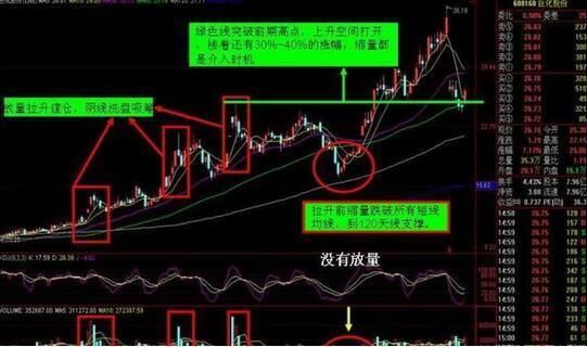 中国股市进入涨跌不休的过山车时代，散户备受煎熬，A股怎么了？