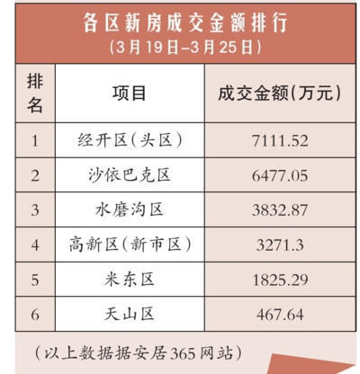 二手房销量超新房