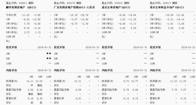 海外投资的3大投资渠道，连王健林都收藏了