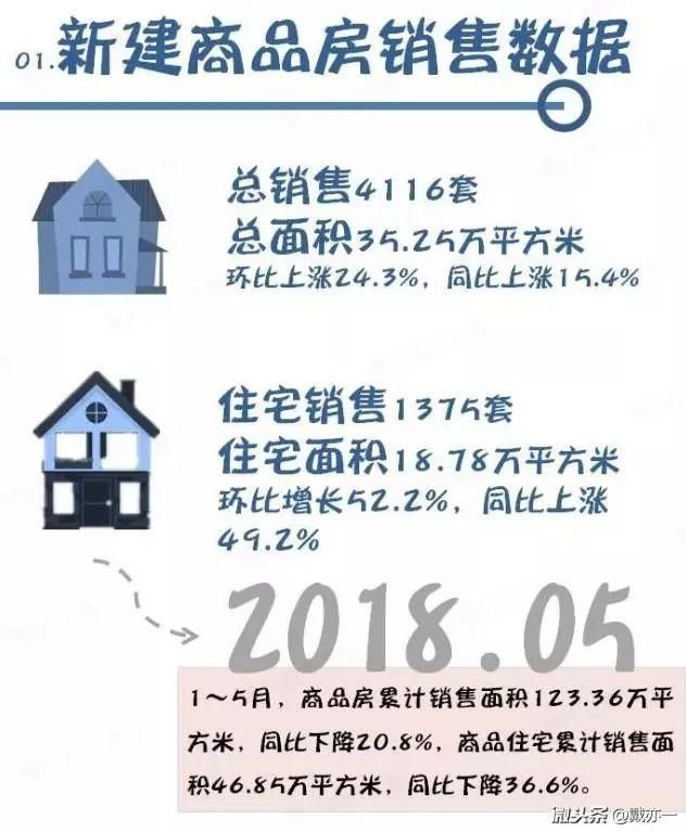 厦门经济、楼市风暴来袭!撑不住房价的?厦门房地产市场开始进入艰