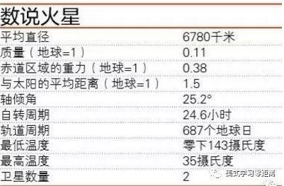 预告| DK和NASA联合出品的星空书《行星》，给孩子最好的太空知识