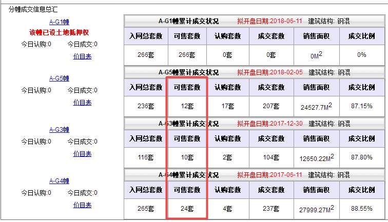 南京又有3家楼盘马上就开盘!全是热门楼盘!