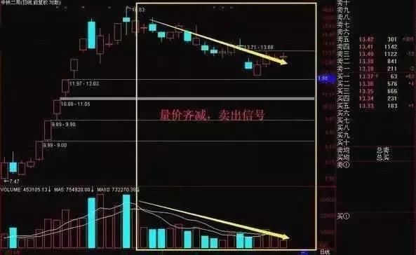 为什么散户总是被庄家欺骗?因为连成交量都看不懂!