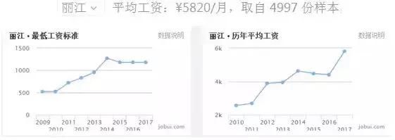 云南最新房价出炉！大理赶超昆明！排行TOP 10 都在这里了……