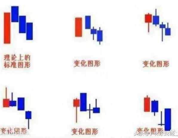 中国股市要死守一大铁律:短线永远“二不碰”,遇到卖出逃命!