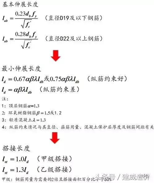 为什么钢筋搭接长度要2.4米？浅谈花莲地震调查结果