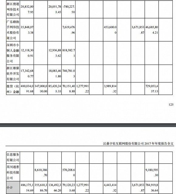 汉鼎宇佑说好的互金业务都没了 14亿定增如今只剩一个进度7%的项