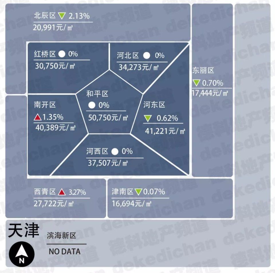 2018年1月各省市房价新鲜出炉，这次有了新变化!