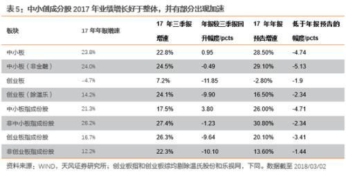 天风策略:布局低估值成长龙头股票的时机已经来临