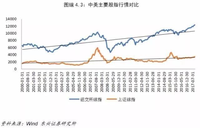 中美经济对比：差距要比想象大得多