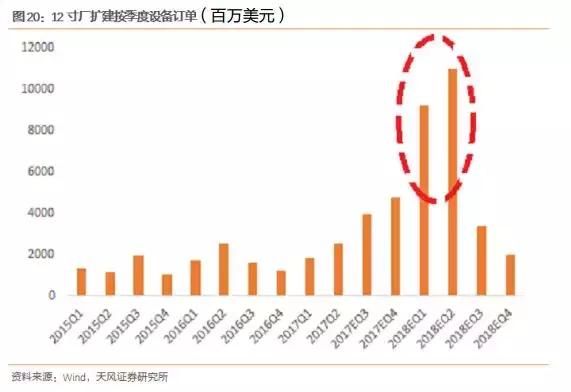 机构再次重申这一板块的确定性！收藏：一张国内行业最全龙头梳理