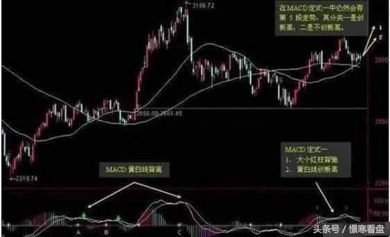 经典！MACD指标大全，学会这些就完全够用了！腥风血雨？都不是事