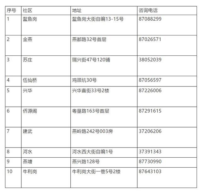 天河｜兴华街坊 独生子女父母奖励资格年审进行中！