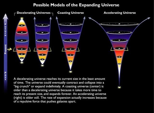 宇宙年龄是138亿年，为什么我们能看到460亿光年远的宇宙？