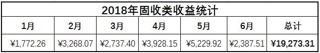 工作3年就攒下30万，18万放在P2P平台