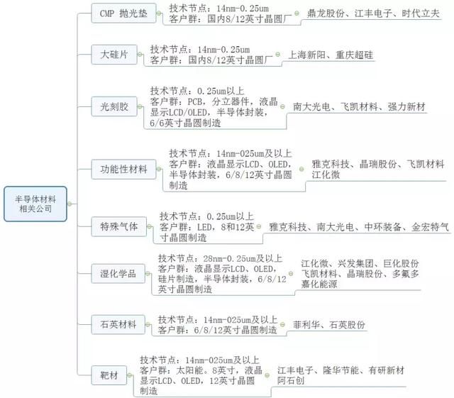 芯片再迎利好！成交量刷新历史高点 资金偏爱这些股票