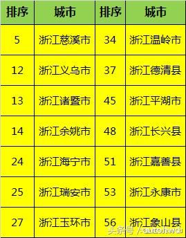 千强镇、百强县，浙江和江苏哪个省更多？