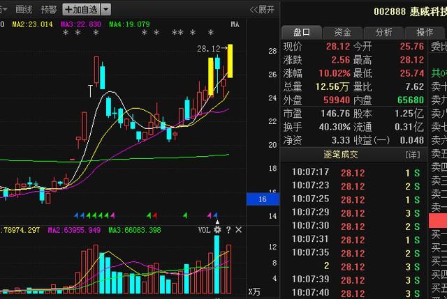 中国股市千年不遇翻倍黑马极品选股公式，堪称有史最齐全！