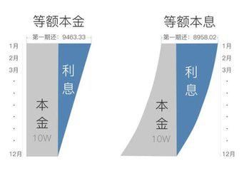 银行不会告诉你的秘密，要想多省钱，房贷在几年之内还清最合理？