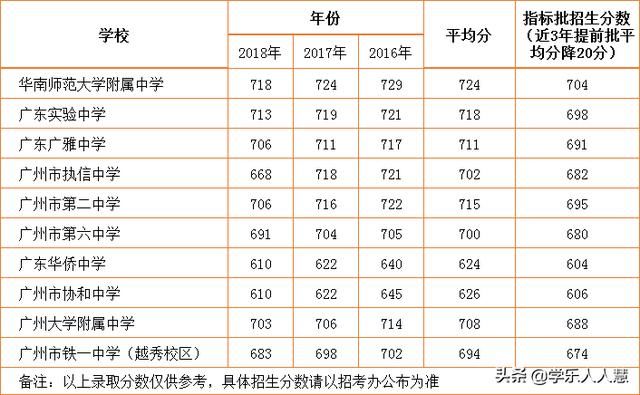 广州市人口2019总人数_广州市外来人口分布图