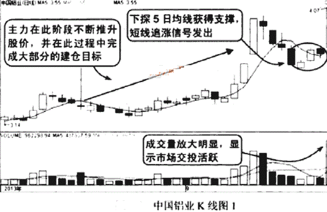 这2根均线让庄家害怕，99.7%的散户以为没用！