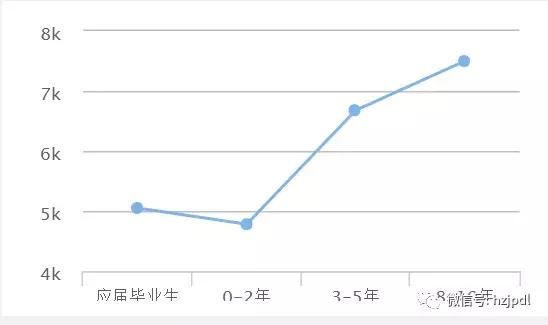 电气专业就业前景分析