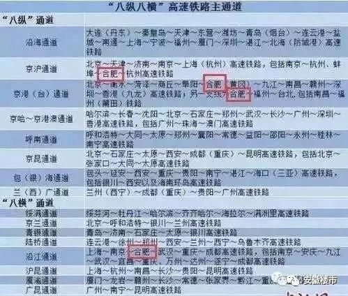 国家力挺合肥!科研实力全国前三!综合实力赶超南京、武汉!790万人