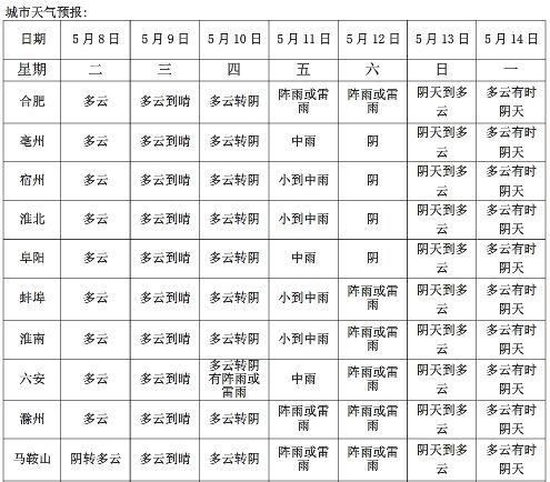 雨雨雨雨刚走又要来!本周末合肥开启变脸模式!更坏的消息还在后面