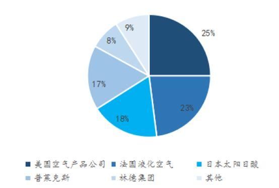 欧洲化工新材料龙头企业纵览|默克、林德气体