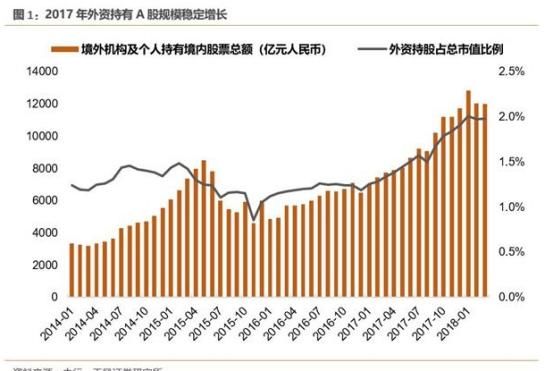 MSCI：韩国加入股市翻倍！台湾加入股市翻倍！那么A股呢？