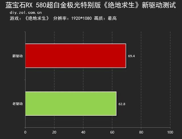 开年盛宴 AMD新驱动发布力挺吃鸡