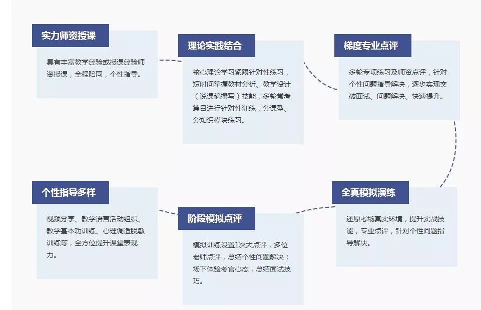 高能!教师资格面试结构化答题技巧