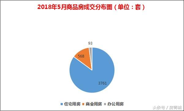 呼市楼市单月成交破4000套，均价逼近8000，涨价轨迹你看明白了吗