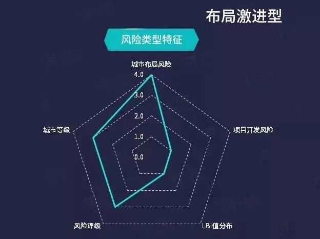 独家｜2017年房地产企业土地开发与布局特征分析