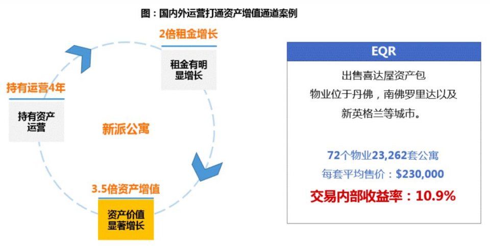 这家3000亿房企用白皮书告诉你，未来已来，这是房地产最好的时代