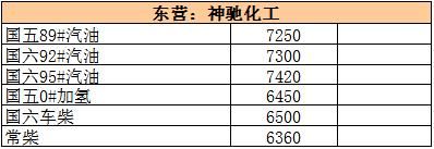 本周地炼涨幅比原油还大，下周零售调价被提前消化