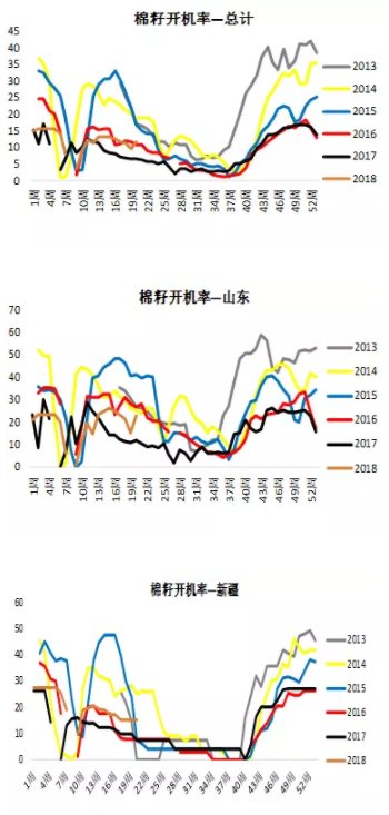 4天两个涨停，是什么主导了棉花的行情?