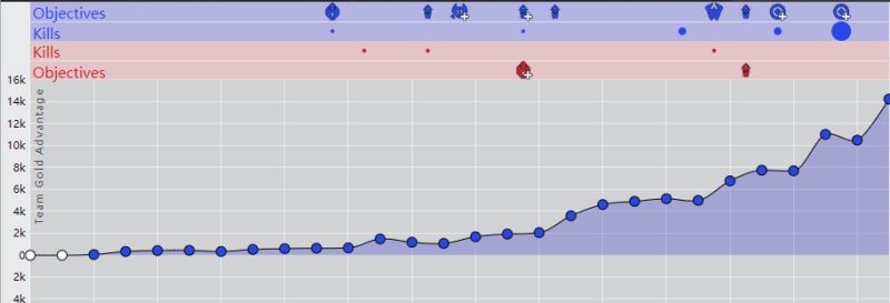 [数据说]FW vs KZ数据前瞻:FW整体上更为稳健